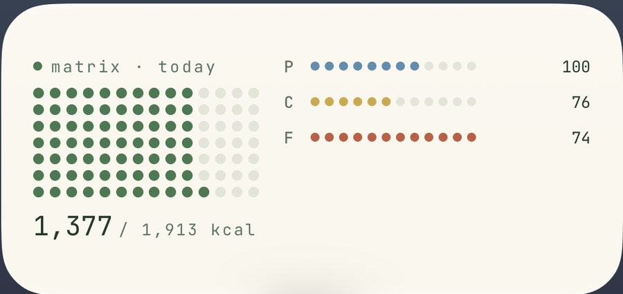 FitGlass Home Screen widget in the Dot Matrix theme, showing calories remaining
